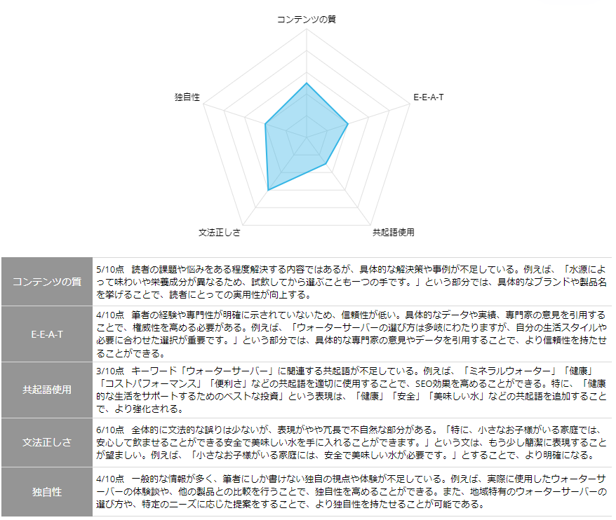 BLOGAIのSEO診断の表