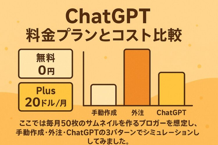 Chat GPTの画像生成のコスト比較